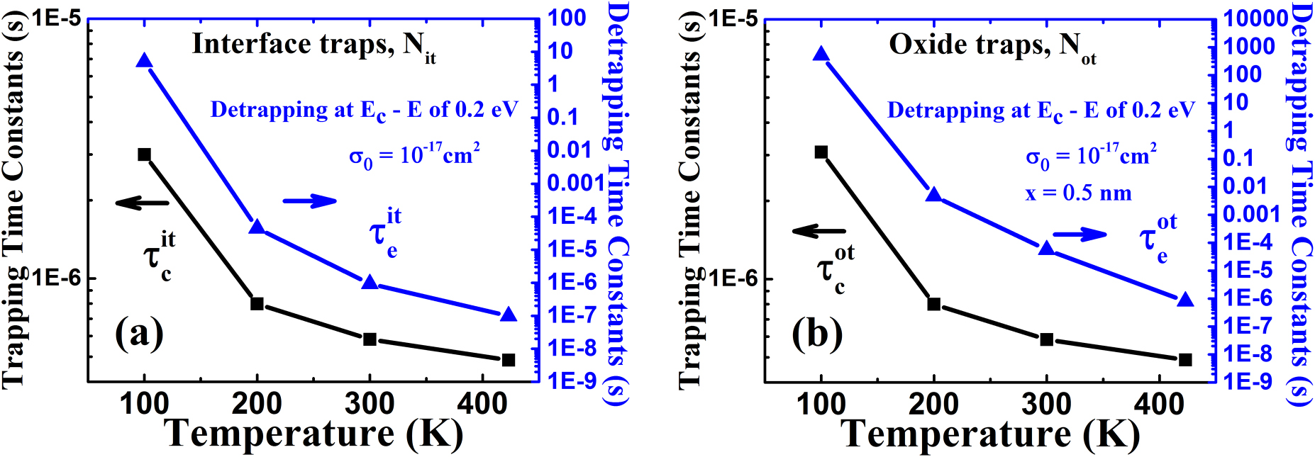 Interfacial traps and mobile ions induced flatband voltage instability ...