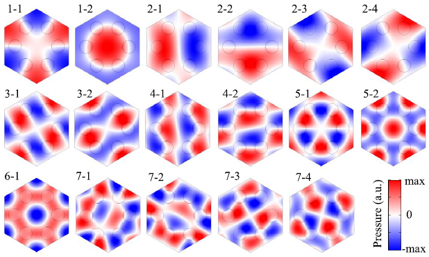 Acoustic patterning and manipulating microparticles using phononic ...