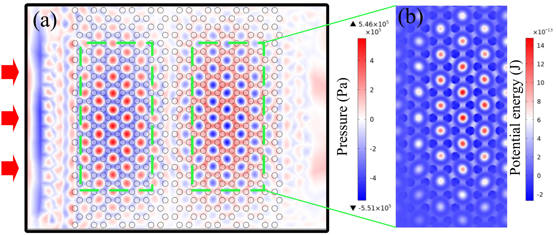 Acoustic patterning and manipulating microparticles using phononic ...
