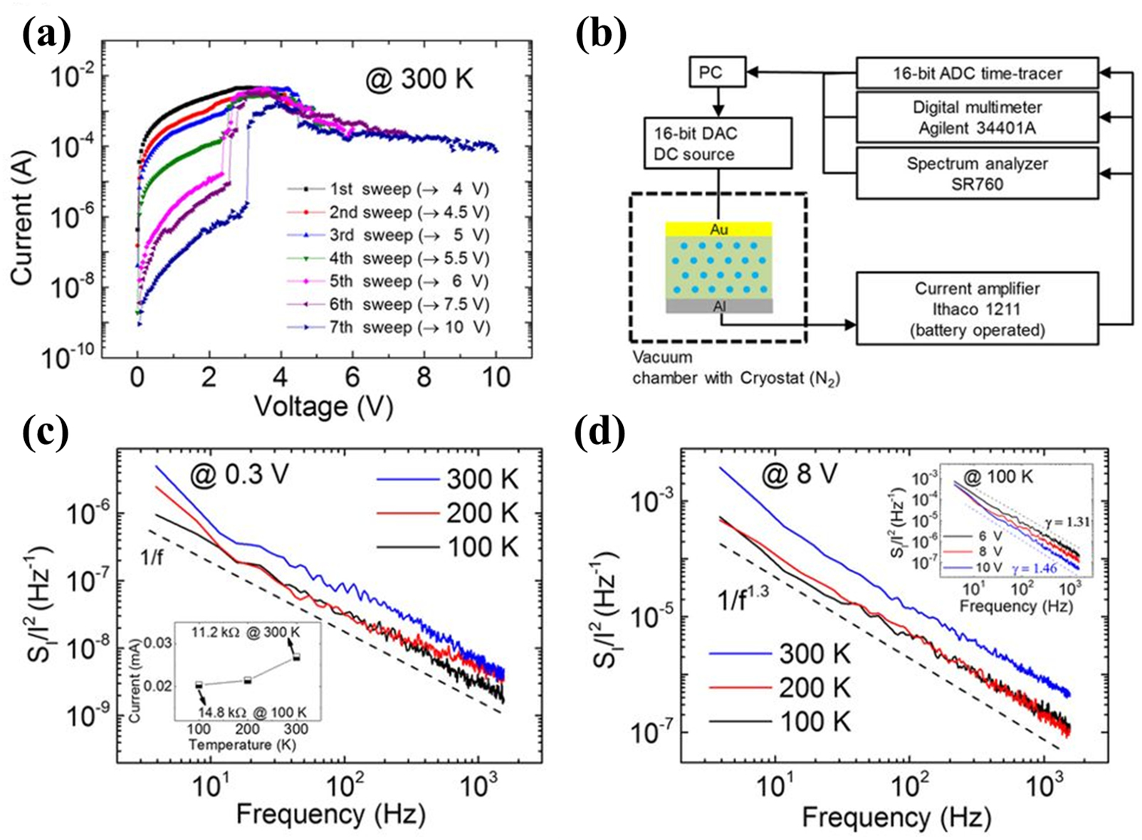 Advances in resistive switching based memory devices - IOPscience