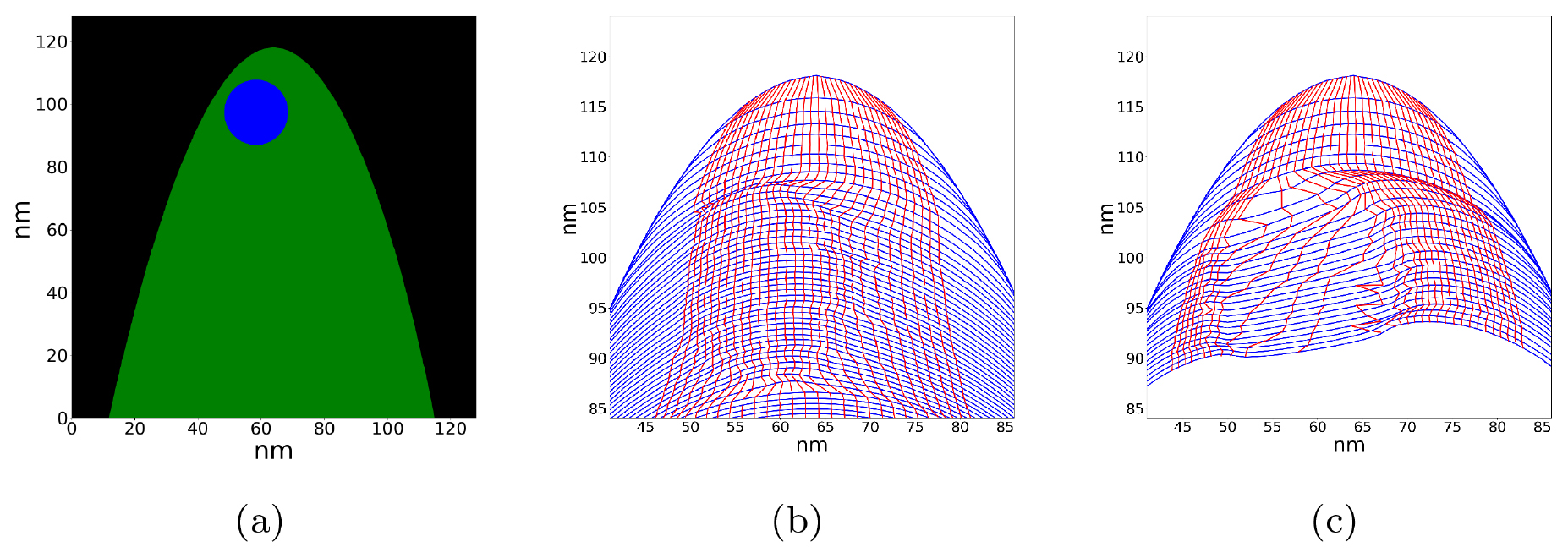 Fast modelling of field evaporation in atom probe tomography using ...