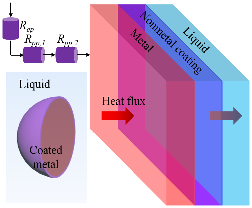 Role of electron–phonon coupling in thermal conductivity of metallic ...