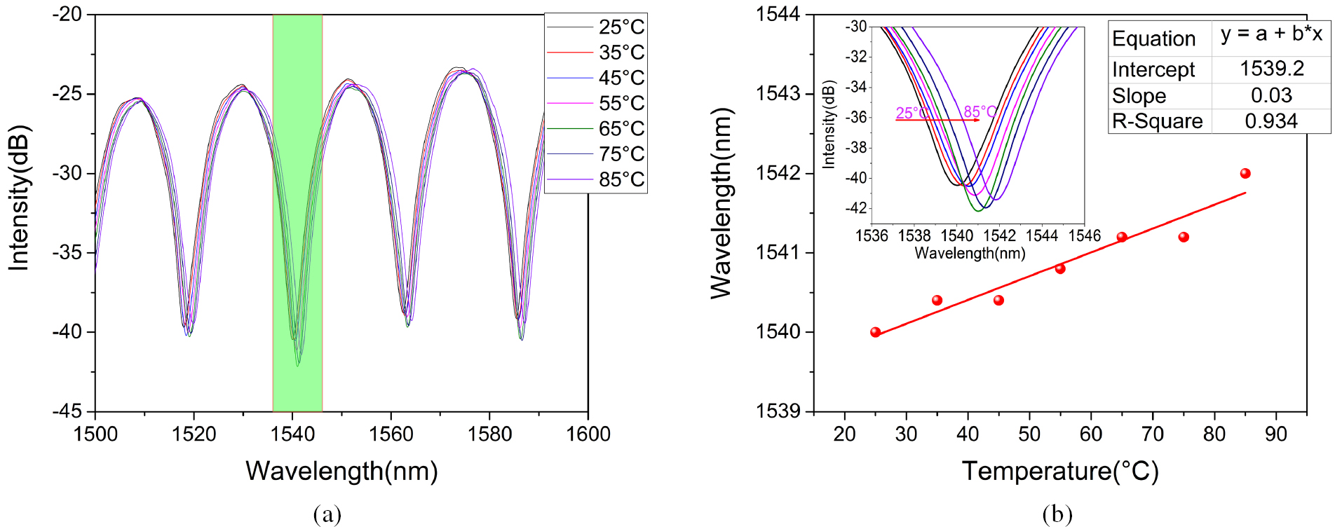 High-sensitivity fiber salinity sensor based on an exposed-core ...