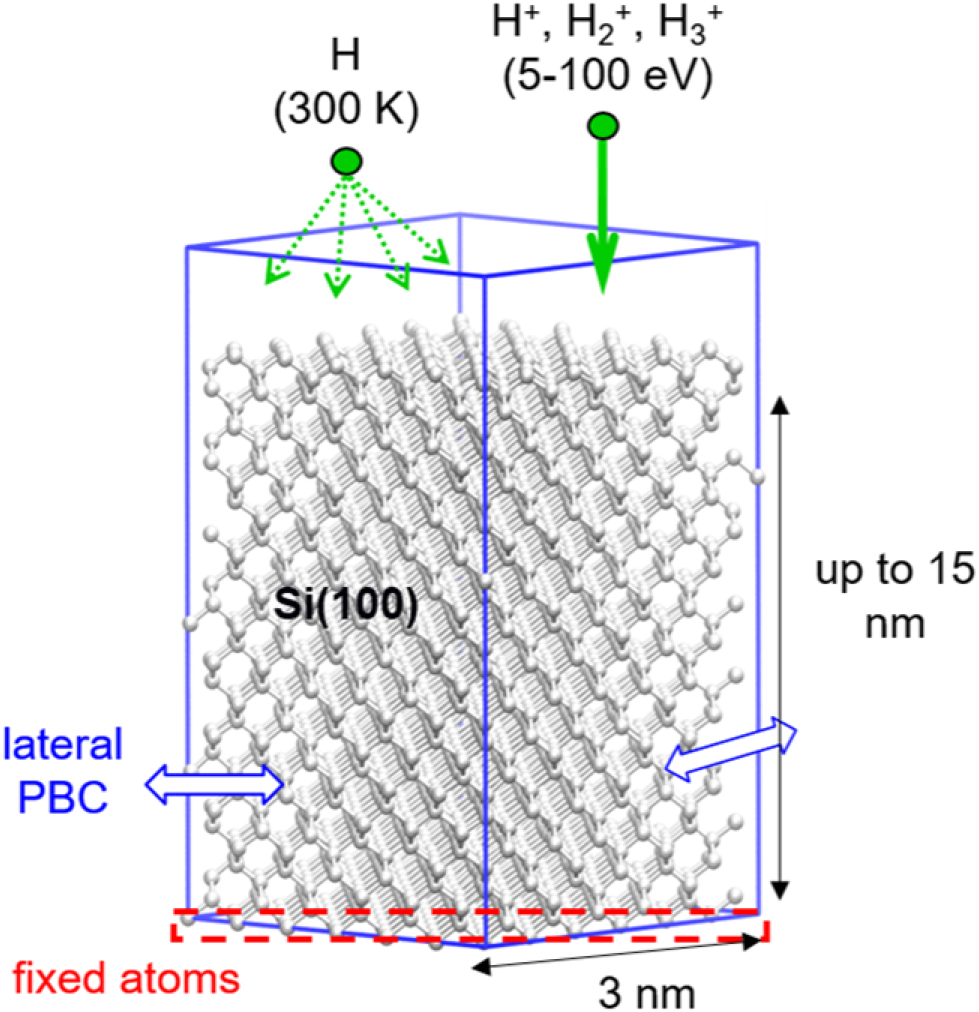 Modification mechanisms of silicon thin films in low-temperature ...
