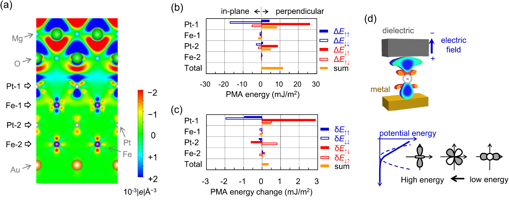 コミュニケーションシステム
TYPE   SB6X シングルユニット Terahertz Emission in Quantum Materials | Ultrafast Science