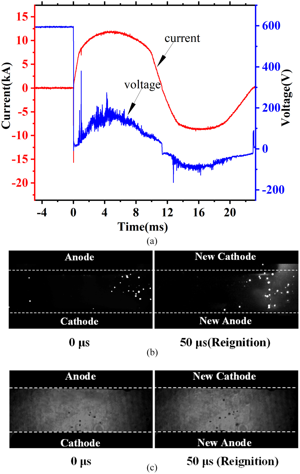The effect and dynamic behavior of particles in high-current vacuum arc ...