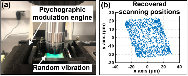 Ptychographic modulation engine: a low-cost DIY microscope add-on for ...