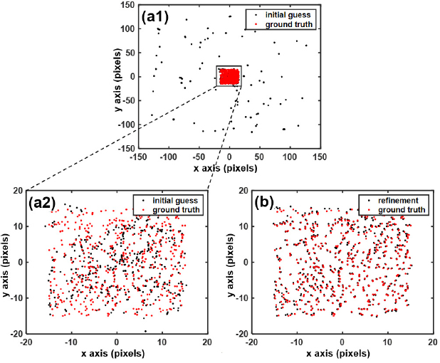 Ptychographic modulation engine: a low-cost DIY microscope add-on for ...
