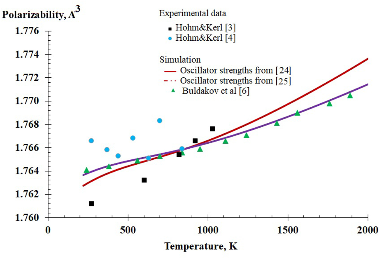 Influence of vibrational non-equilibrium on the polarizability and ...
