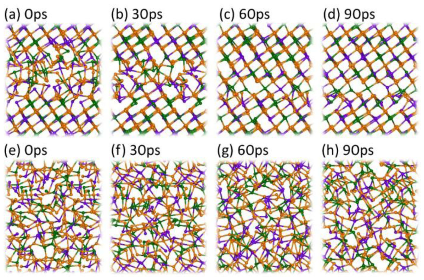 Nanoscale amorphous interfaces in phase-change memory materials ...