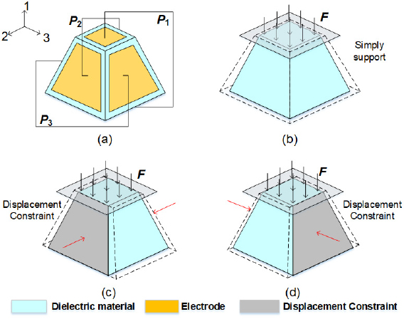 Compression Phylon Flexoelectricity in pyramid compression: decoupling from effective to ...