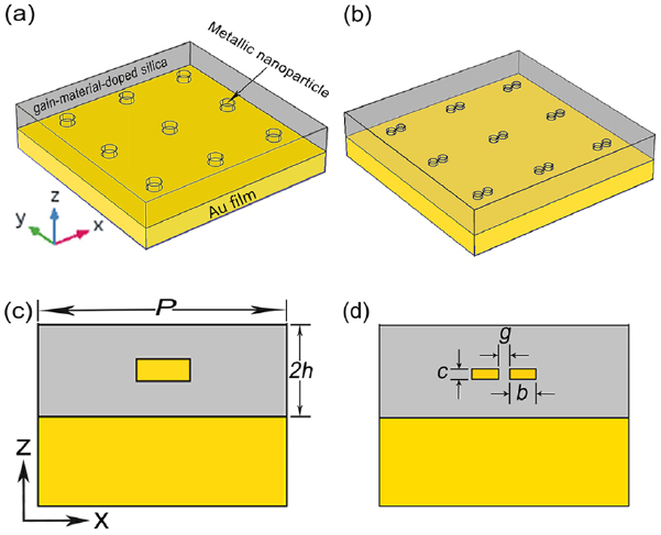 Double-wavelength nanolaser based on strong coupling of localized and ...