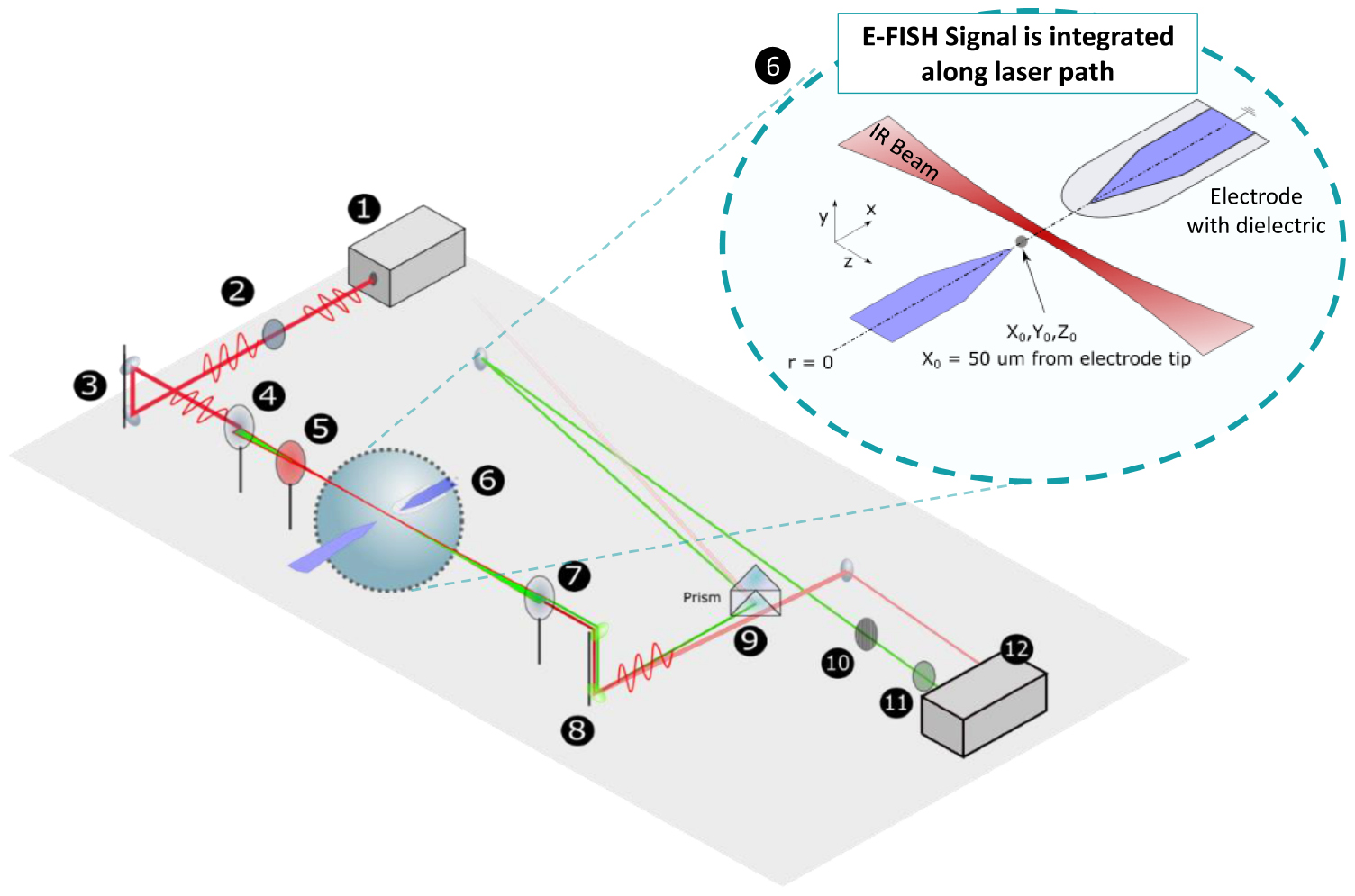 Nanosecond second harmonic generation for electric field measurements ...