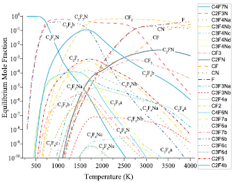 Sf6 Graph Fundamental physicochemical properties of SF6-alternative gases: a ...