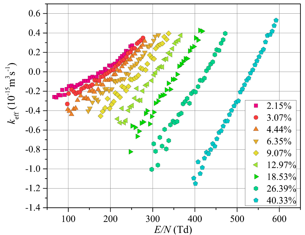 Sf6 Graph Fundamental physicochemical properties of SF6-alternative gases: a ...
