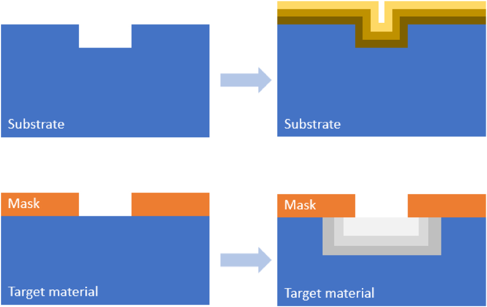 Physical and chemical effects in directional atomic layer etching ...