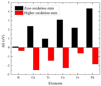 Physical and chemical effects in directional atomic layer etching ...