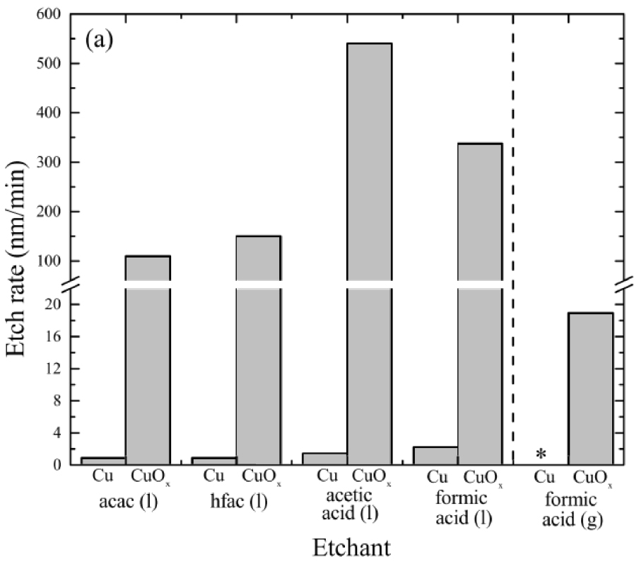 Physical and chemical effects in directional atomic layer etching ...