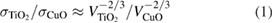 Equation (1)