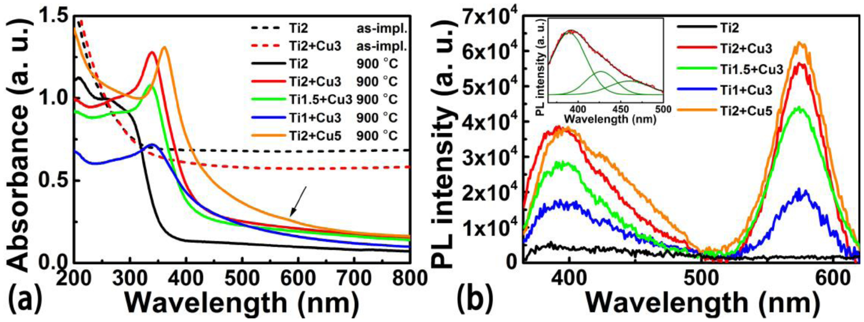 Strong room temperature exciton absorption of TiO2 nanorods prepared by ...
