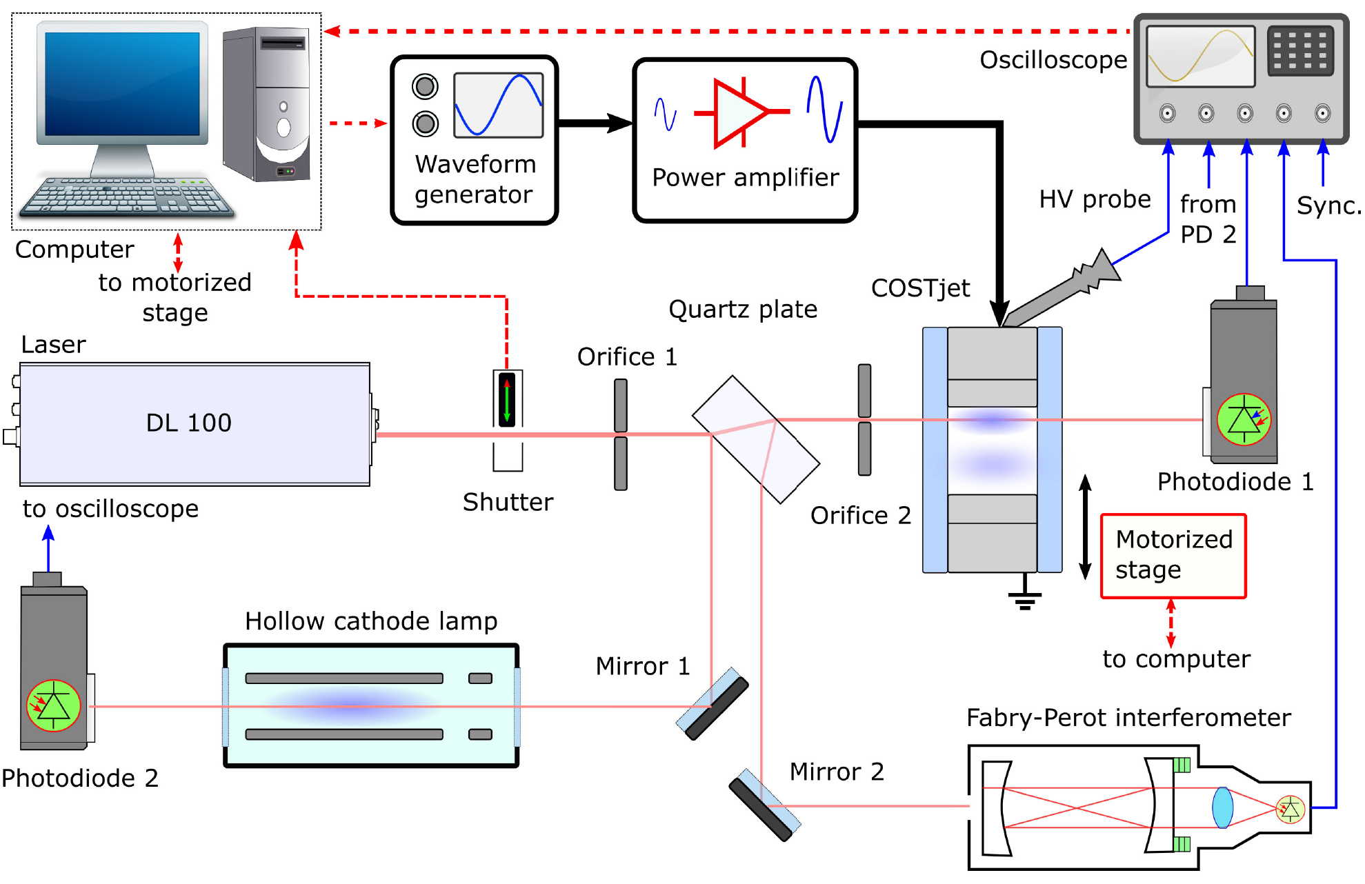 Helium metastable species generation in atmospheric pressure RF plasma ...