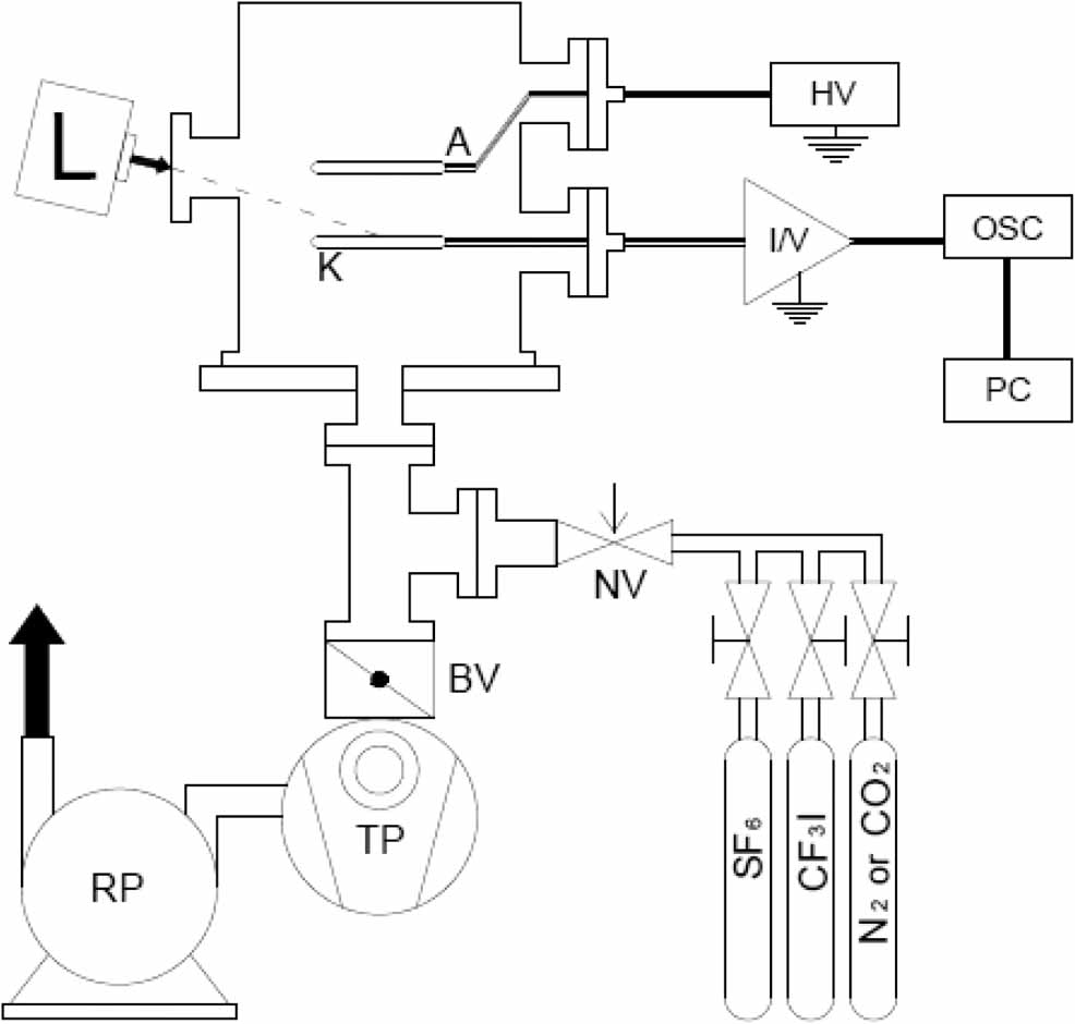 Electron swarm coefficients and critical field strength of the gaseous ...