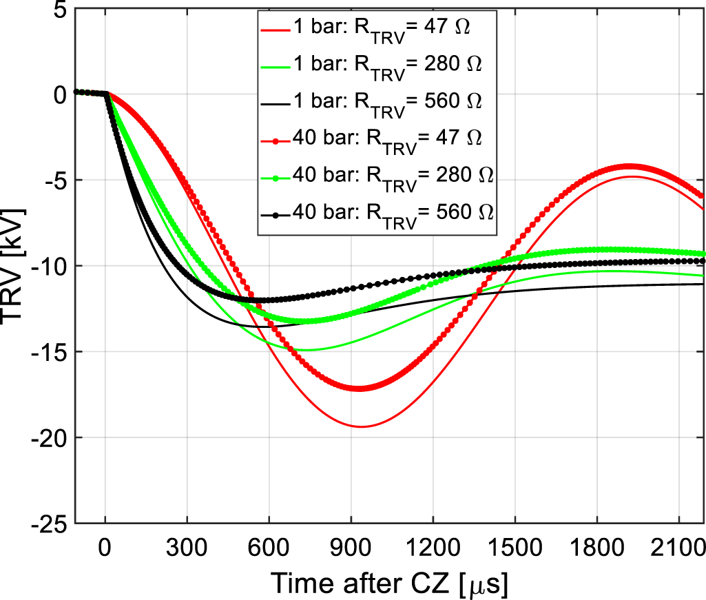 Rrrv Graph Current interruption performance of ultrahigh-pressure nitrogen arc ...