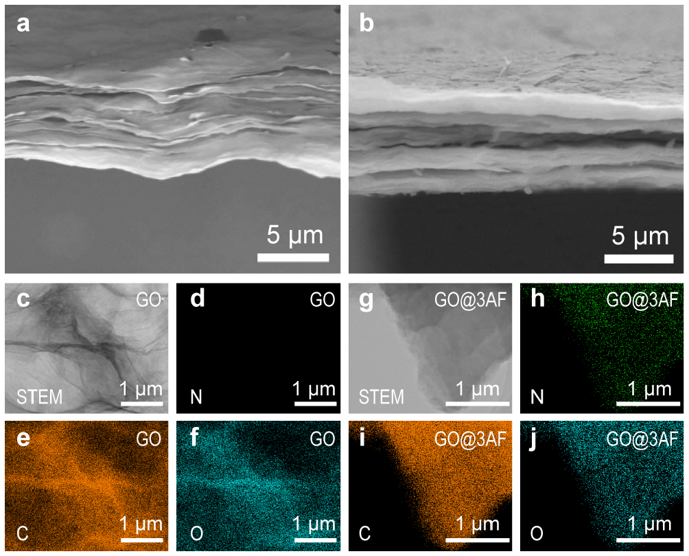 Design of a graphene-based core–shell structure for the improvement of ...