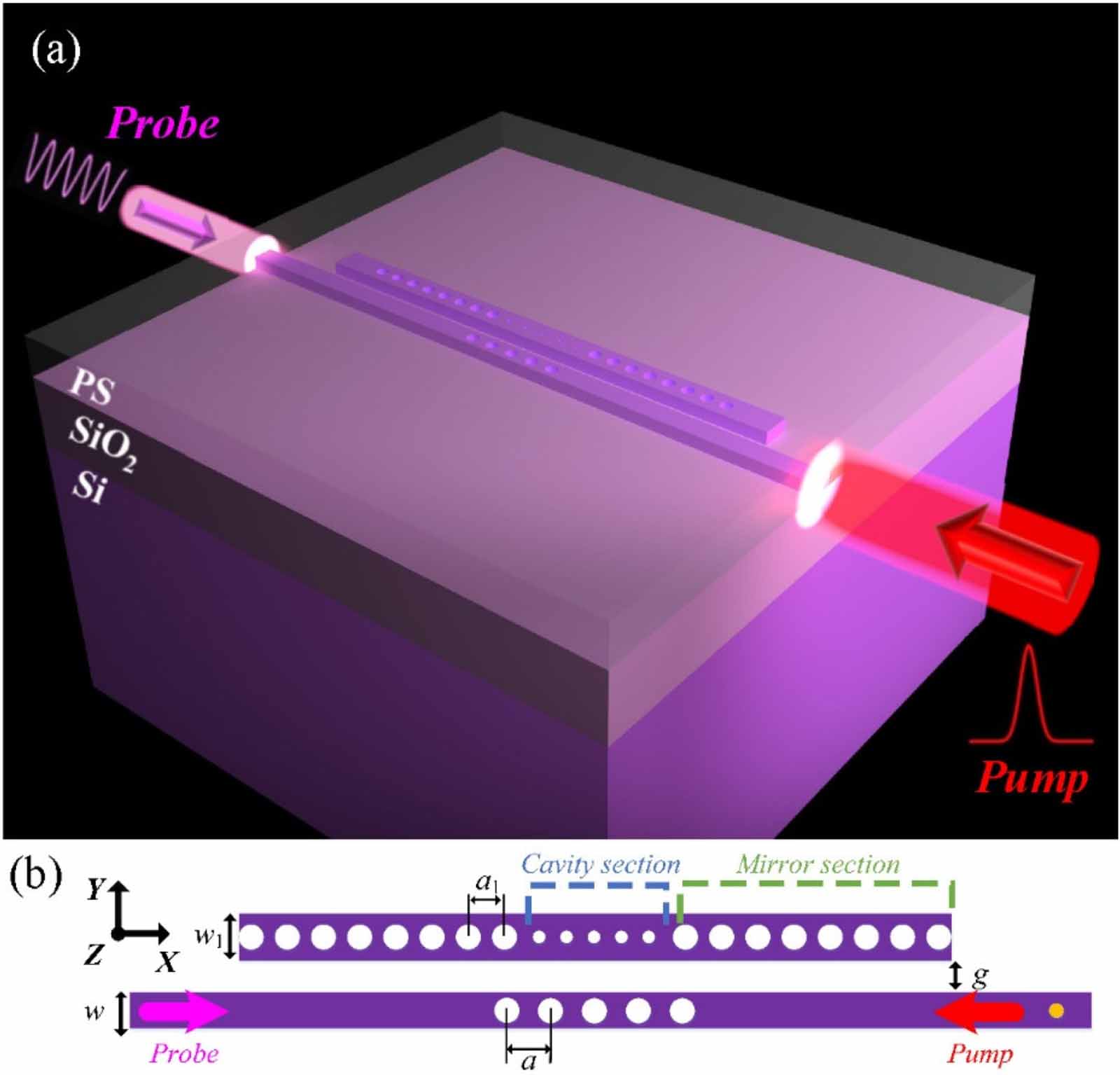 Theoretical investigation of integratable photonic crystal nanobeam all ...