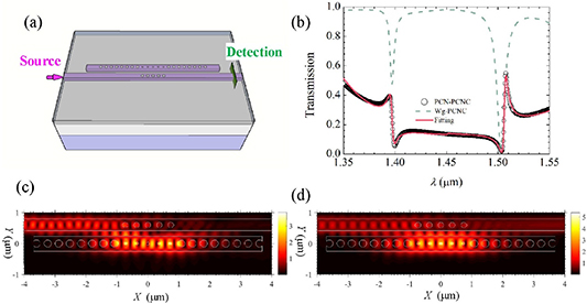 Theoretical investigation of integratable photonic crystal nanobeam all ...