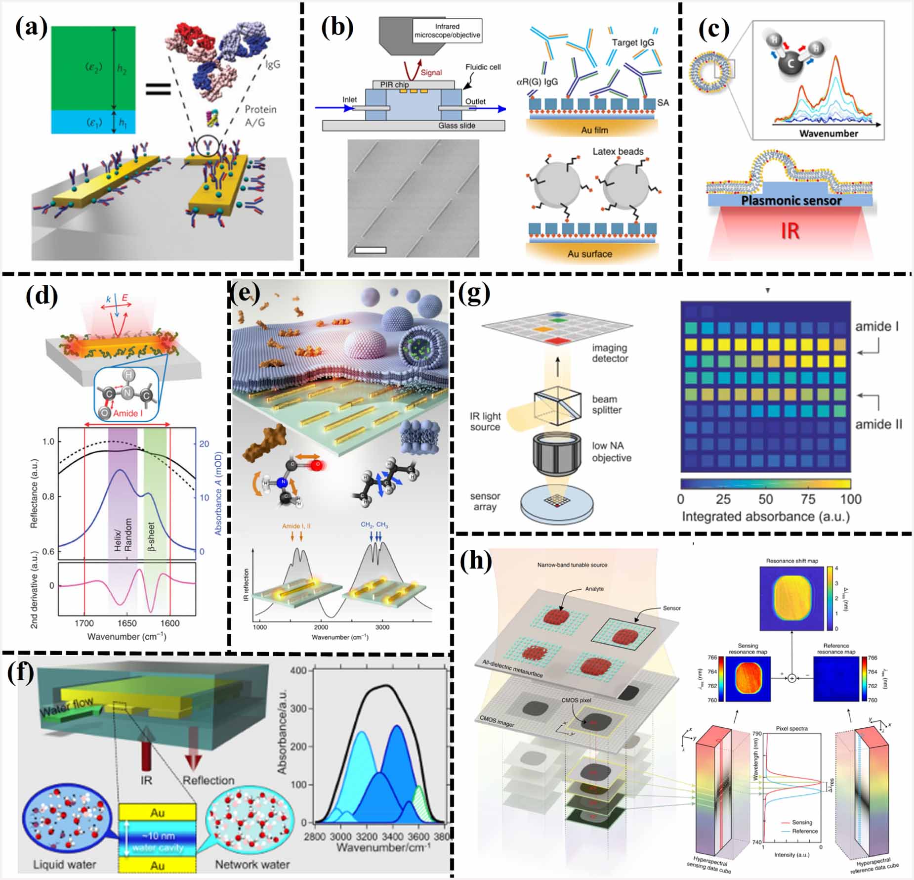 Recent progress in nanoplasmonics-based integrated optical micro/nano ...
