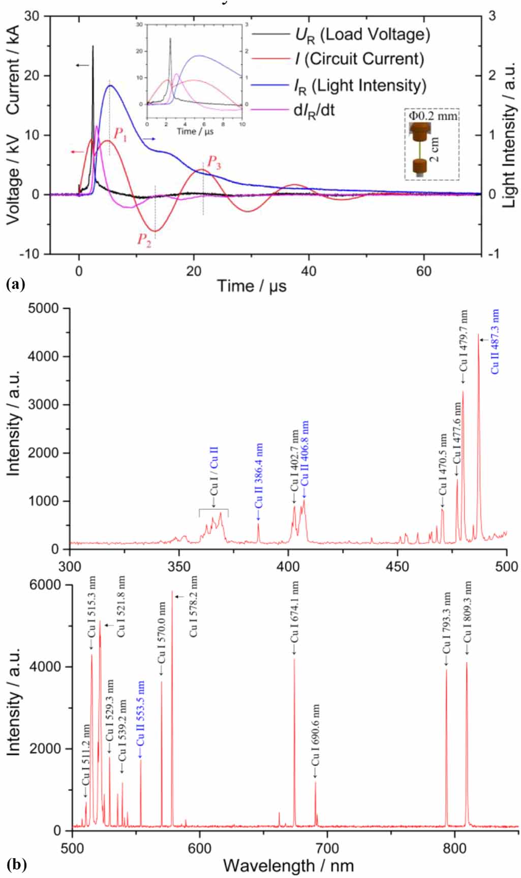 Optical emission and quenching process of a Cu wire explosion: a ...