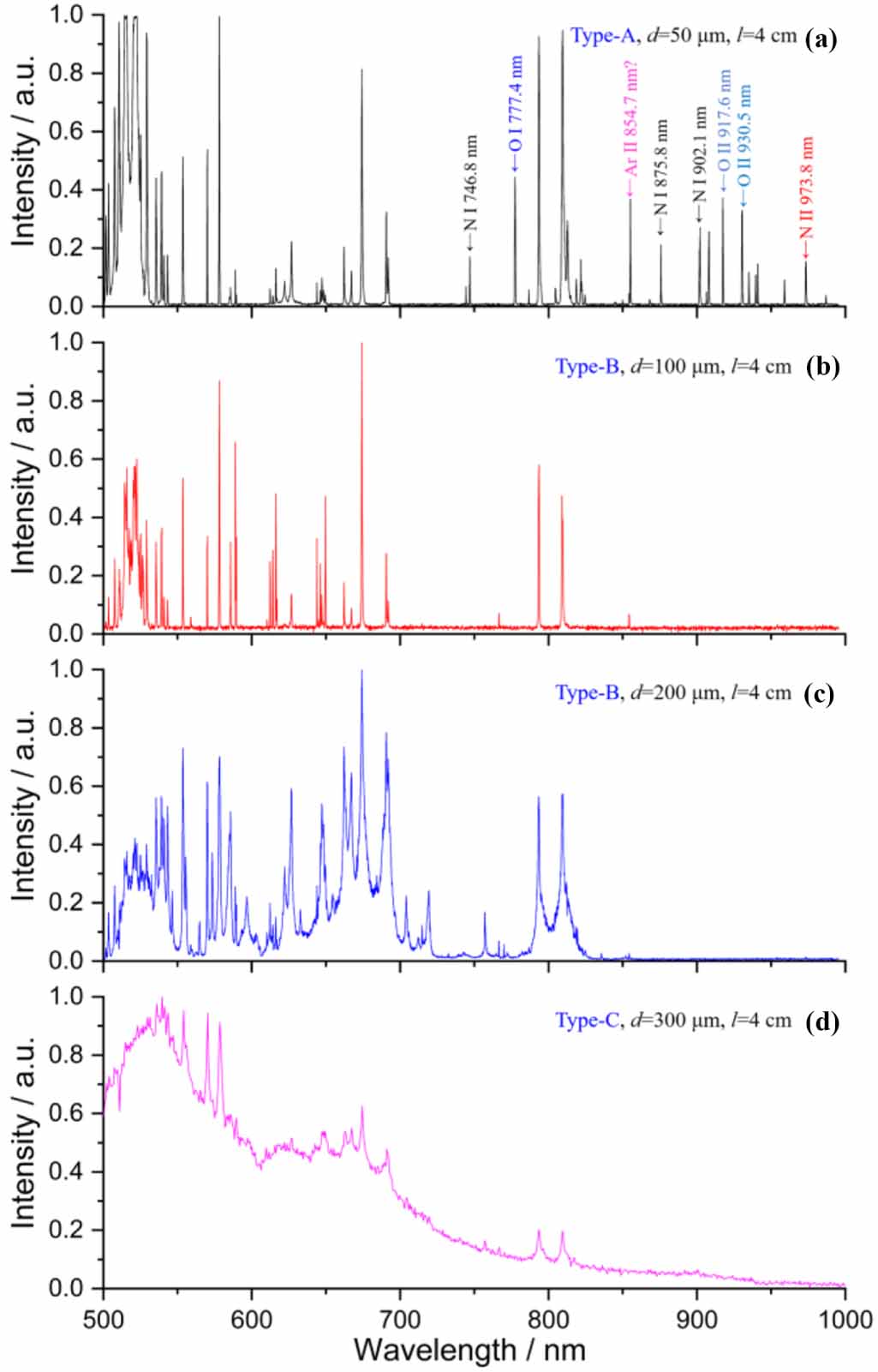 Optical emission and quenching process of a Cu wire explosion: a ...
