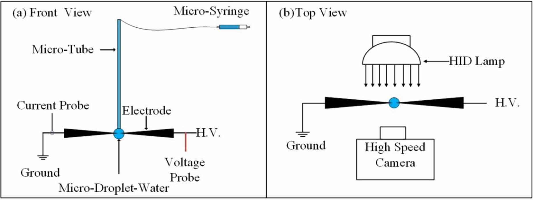 Discharge characteristics of pin-micron droplet-pin system driven by DC ...