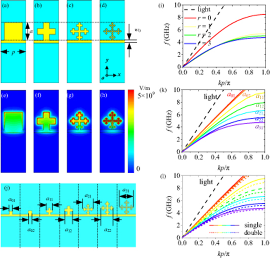 High-performance spoof surface plasmon polariton waveguides and ...