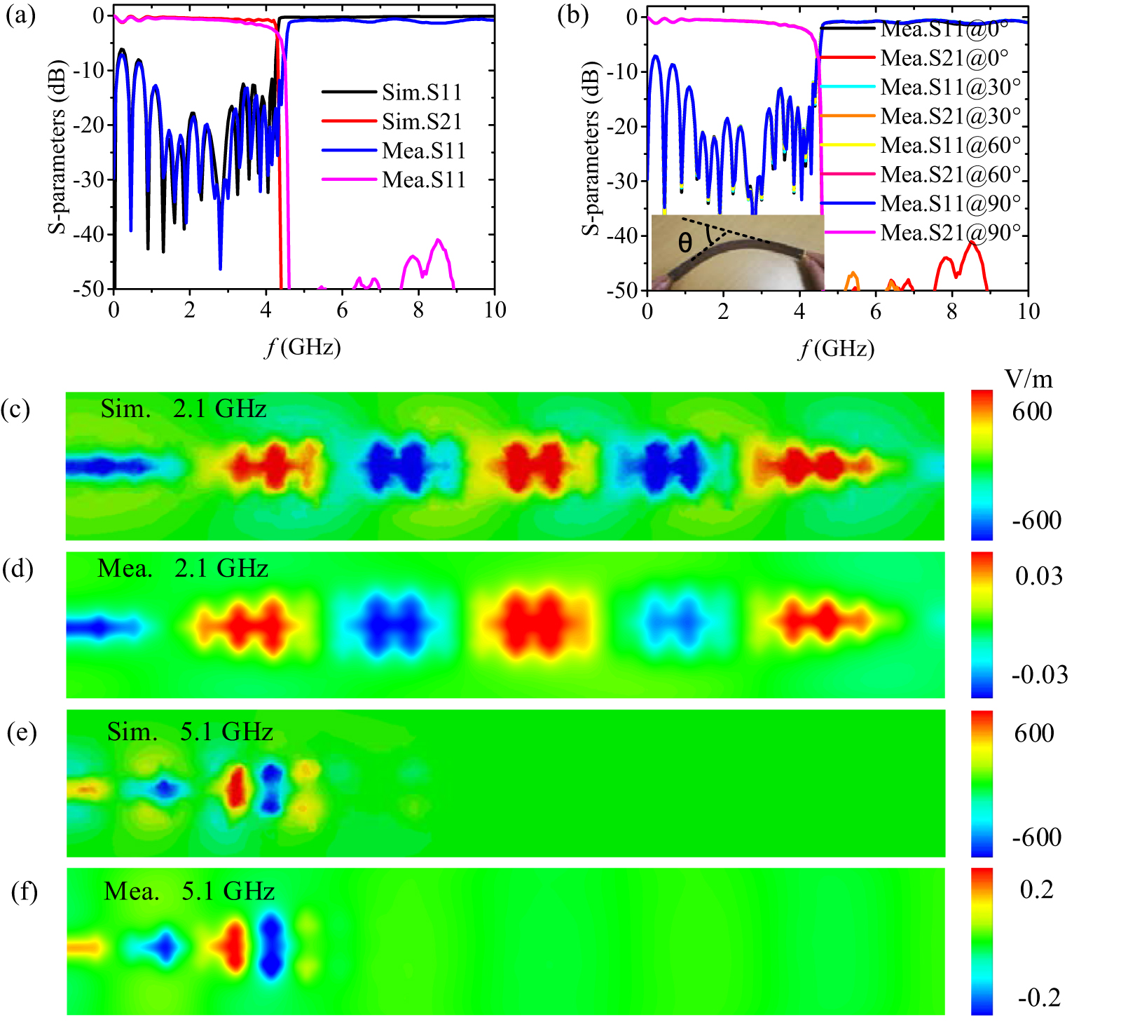 High-performance spoof surface plasmon polariton waveguides and ...