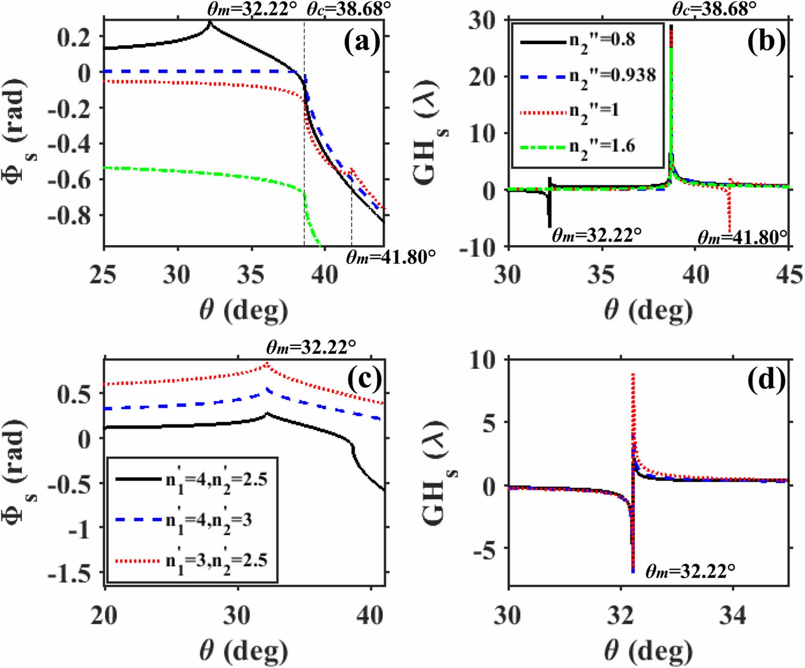 Goos–Hänchen and Imbert–Fedorov shifts in temporally dispersive ...