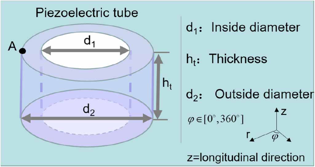 Effect of the physical parameters of longitudinally polarized PZT tubes ...