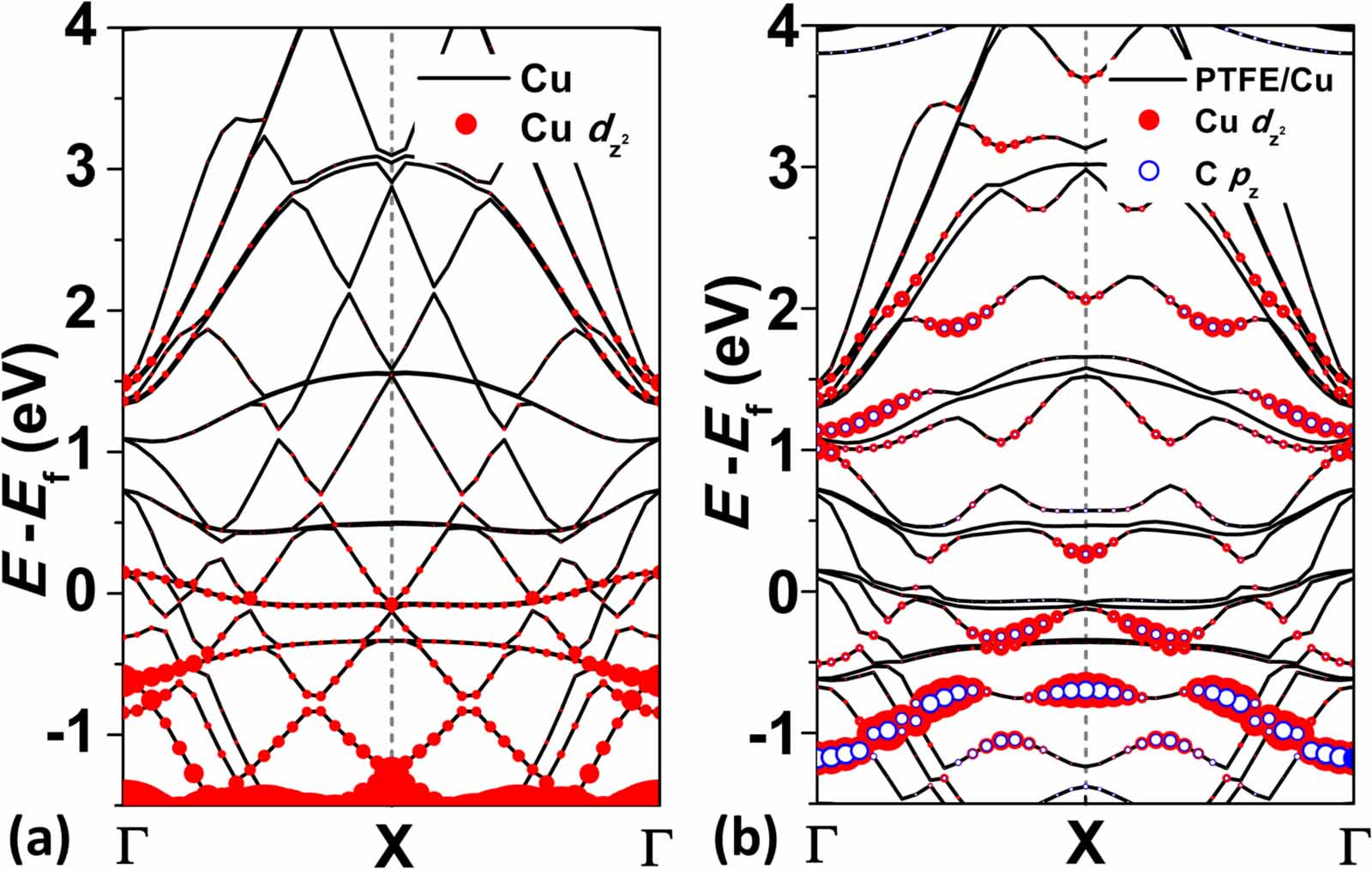 Study of the mechanisms of contact electrification and charge transfer ...
