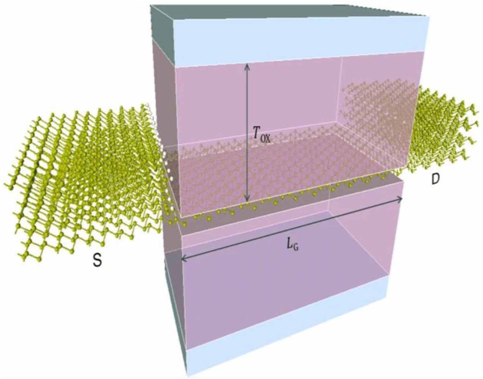 Heterostructure Rve Review of 2D group VA material-based heterostructures - IOPscience