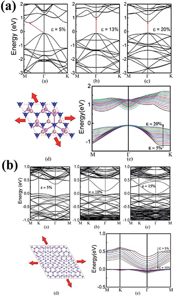 Review of 2D group VA material-based heterostructures - IOPscience
