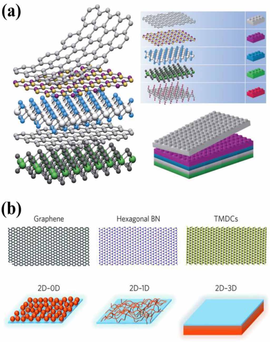 Heterostructure Rve Review of 2D group VA material-based heterostructures - IOPscience