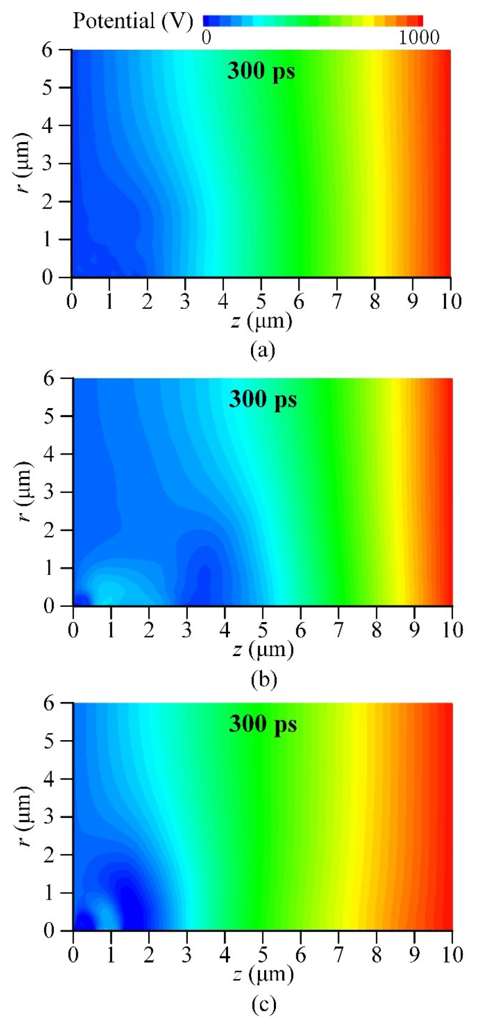 2D particle-in-cell/Monte Carlo collisional simulation of the plasma ...