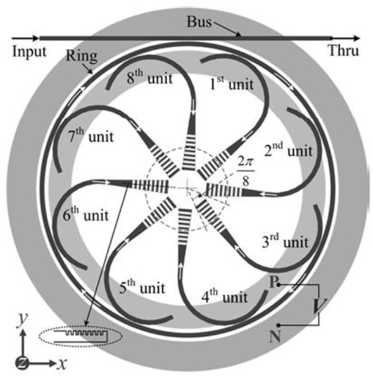 Progress in integrated devices for optical vortex emission - IOPscience