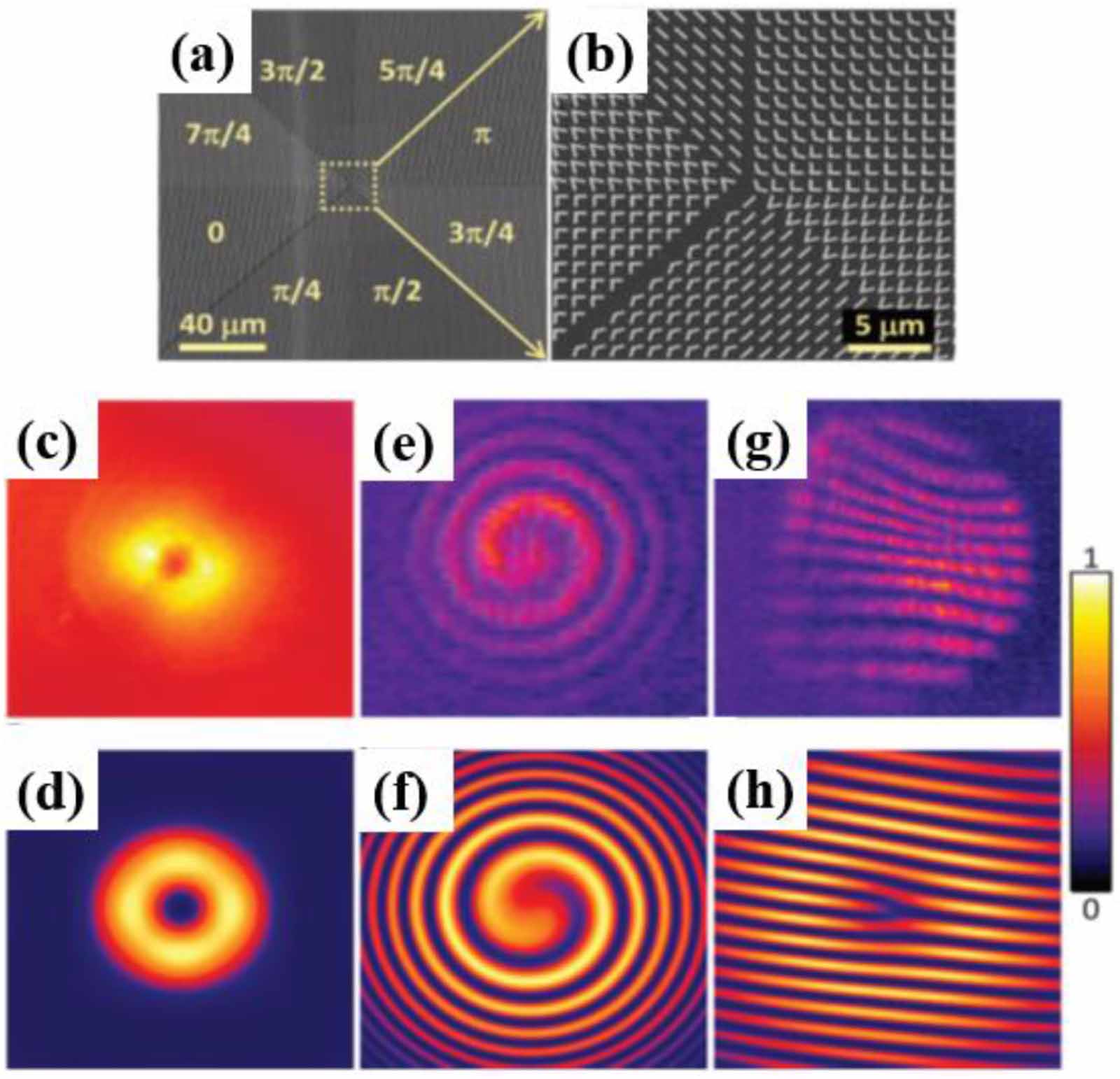 Progress in integrated devices for optical vortex emission - IOPscience