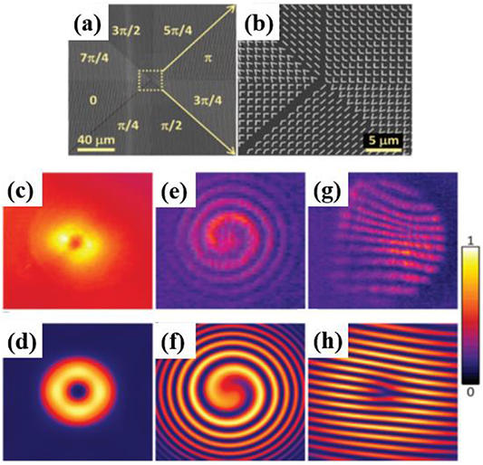 Progress in integrated devices for optical vortex emission - IOPscience
