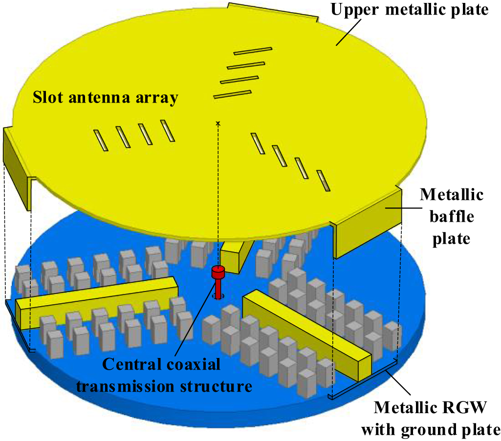 Beam splitting of a novel triplebeam slot antenna array based on