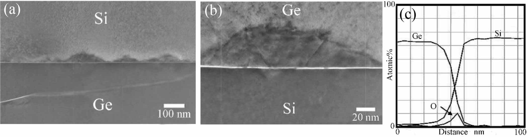 A review: wafer bonding of Si-based semiconductors - IOPscience