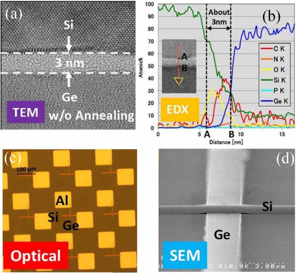 A review: wafer bonding of Si-based semiconductors - IOPscience