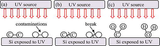 A review: wafer bonding of Si-based semiconductors - IOPscience